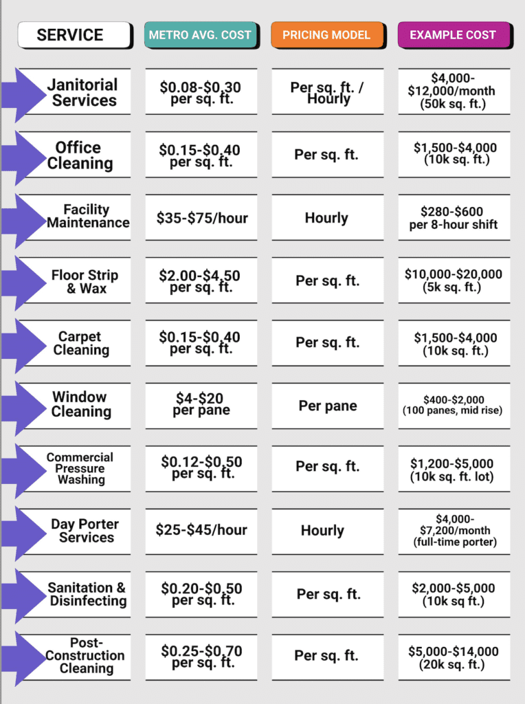 table-1-metro-pricing