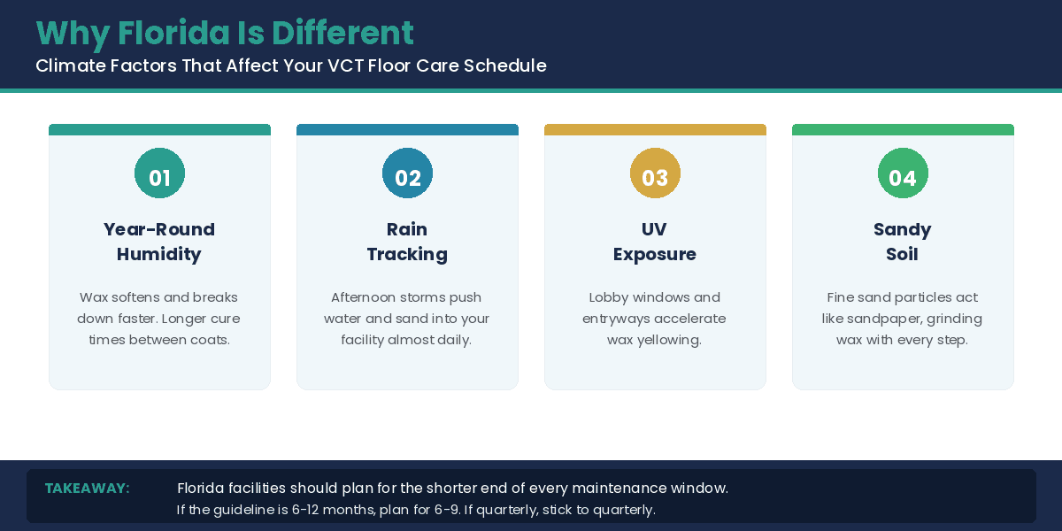 Florida climate factors affecting VCT floor care - humidity rain UV sandy soil