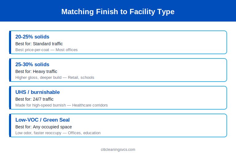 Matching commercial floor finish to facility type — VCT wax selector