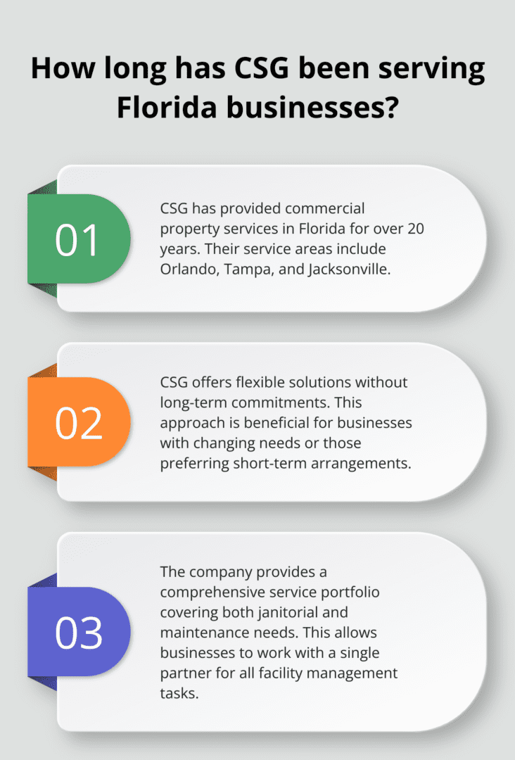 Infographic: How long has CSG been serving Florida businesses?